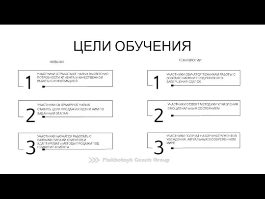 ЦЕЛИ ОБУЧЕНИЯ УЧАСТНИКИ ОТРАБОТАЮТ НАВЫК ВЫЯВЛЕНИЯ ПОТРЕБНОСТИ КЛИЕНТА И КАЧЕСТВЕННОЙ РАБОТЫ