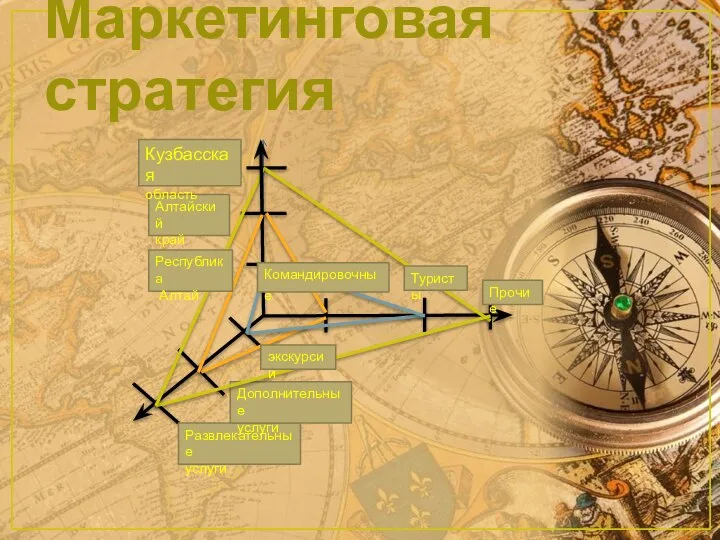 Маркетинговая стратегия Алтайский край Кузбасская область Развлекательные услуги Дополнительные услуги Прочие Командировочные Республика Алтай Туристы экскурсии