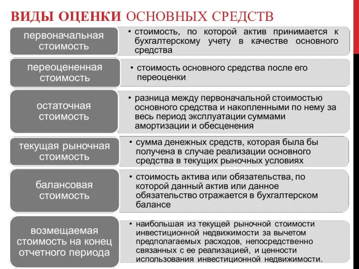 ВИДЫ ОЦЕНКИ ОСНОВНЫХ СРЕДСТВ