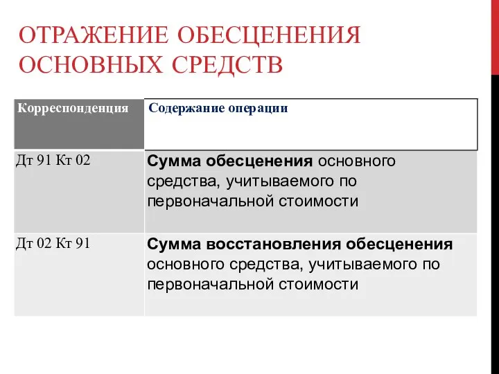 ОТРАЖЕНИЕ ОБЕСЦЕНЕНИЯ ОСНОВНЫХ СРЕДСТВ