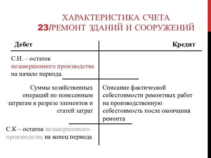 ХАРАКТЕРИСТИКА СЧЕТА 23/РЕМОНТ ЗДАНИЙ И СООРУЖЕНИЙ Дебет С.Н. – остаток незавершенного