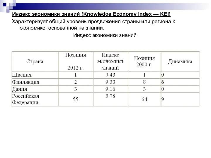 Индекс экономики знаний (Knowledge Economy Index — KEI) Характеризует общий уровень