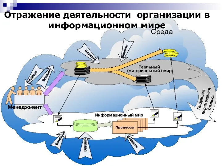 Отражение деятельности организации в информационном мире