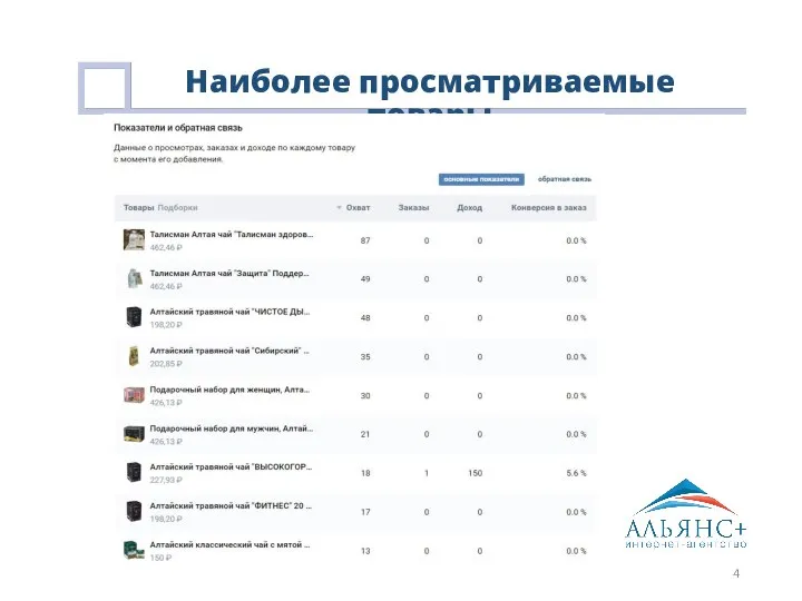 Наиболее просматриваемые товары