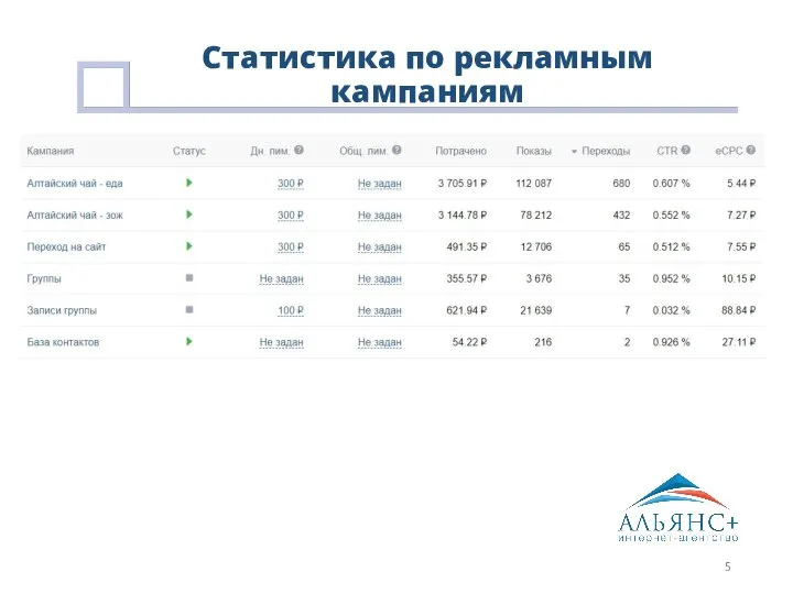 Статистика по рекламным кампаниям