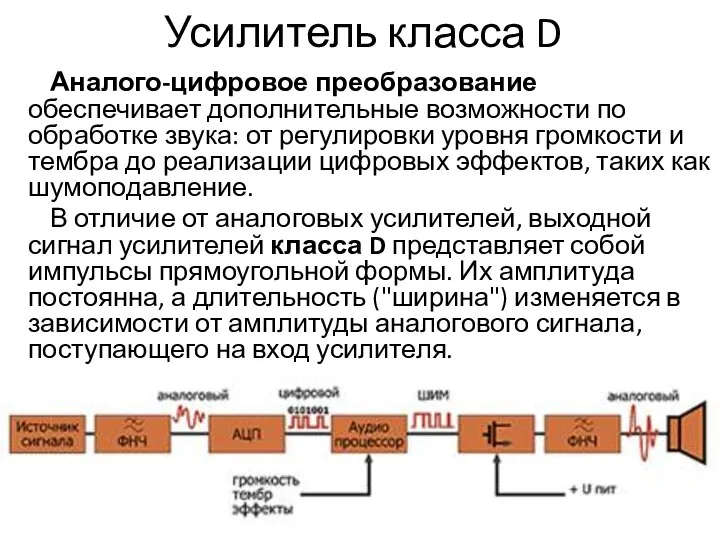 Усилитель класса D Аналого-цифровое преобразование обеспечивает дополнительные возможности по обработке звука: