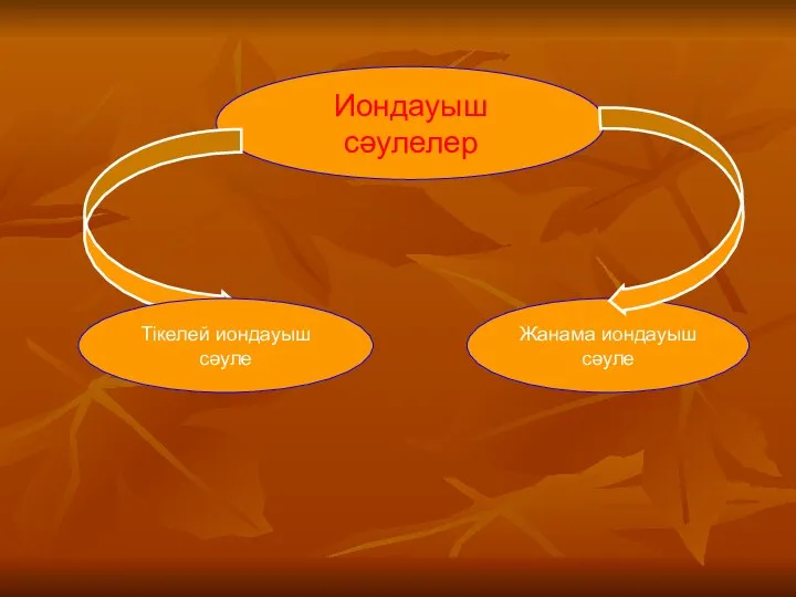 Иондауыш сәулелер Тікелей иондауыш сәуле Жанама иондауыш сәуле