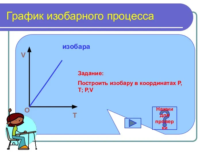 График изобарного процесса T V O изобара Задание: Построить изобару в