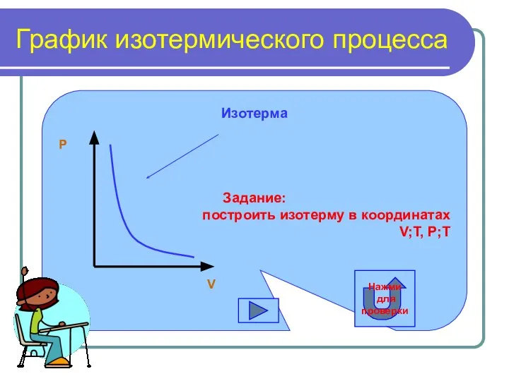 График изотермического процесса Изотерма Задание: построить изотерму в координатах V;T, P;T V P Нажми для проверки