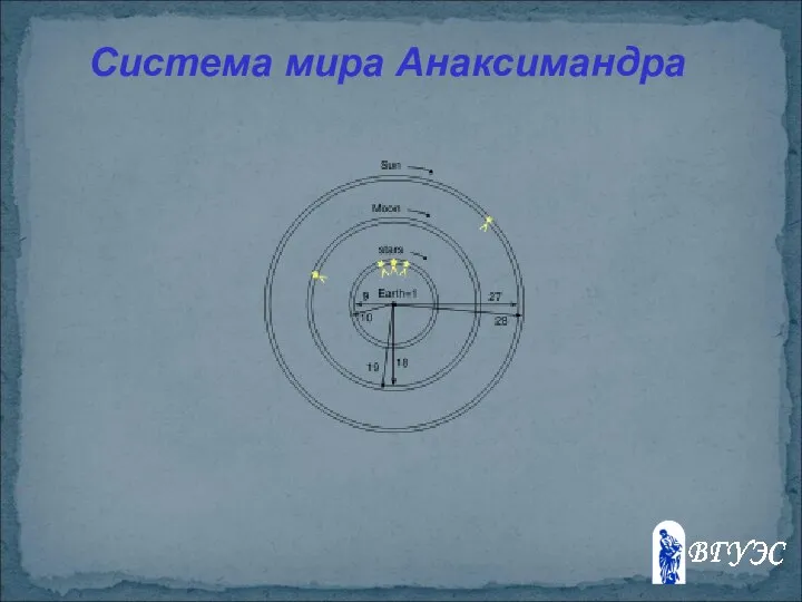 Система мира Анаксимандра