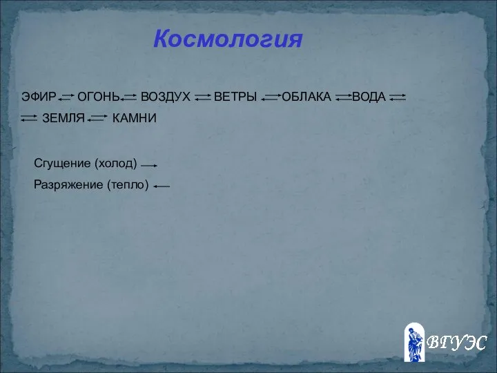 Космология ЭФИР ОГОНЬ ВОЗДУХ ВЕТРЫ ОБЛАКА ВОДА ЗЕМЛЯ КАМНИ Сгущение (холод) Разряжение (тепло)