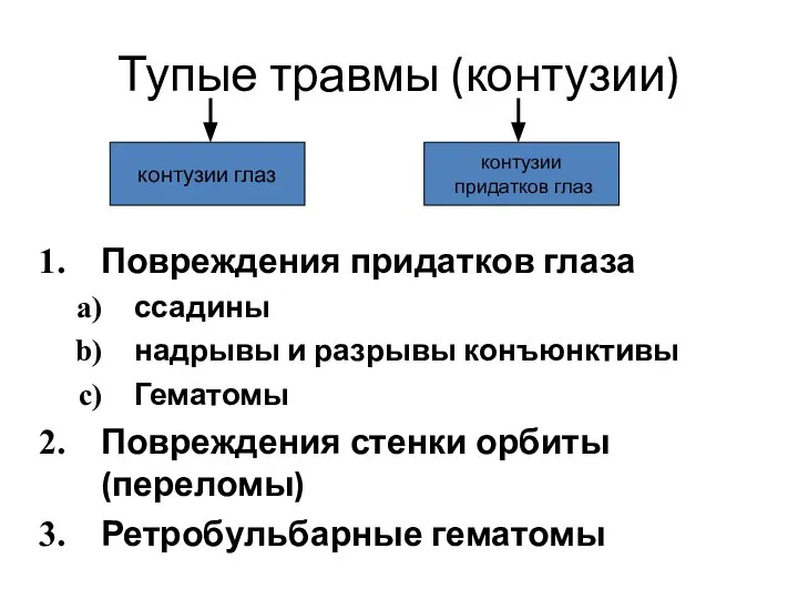 Тупые травмы (контузии) Повреждения придатков глаза ссадины надрывы и разрывы конъюнктивы