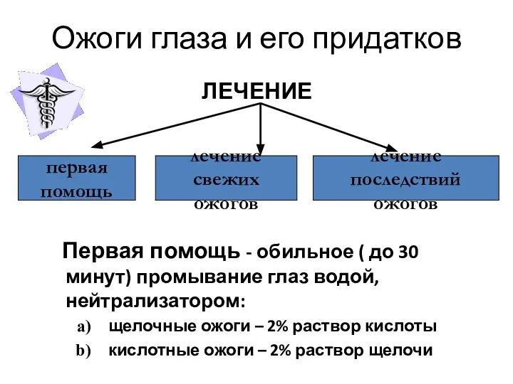 Ожоги глаза и его придатков ЛЕЧЕНИЕ Первая помощь - обильное (