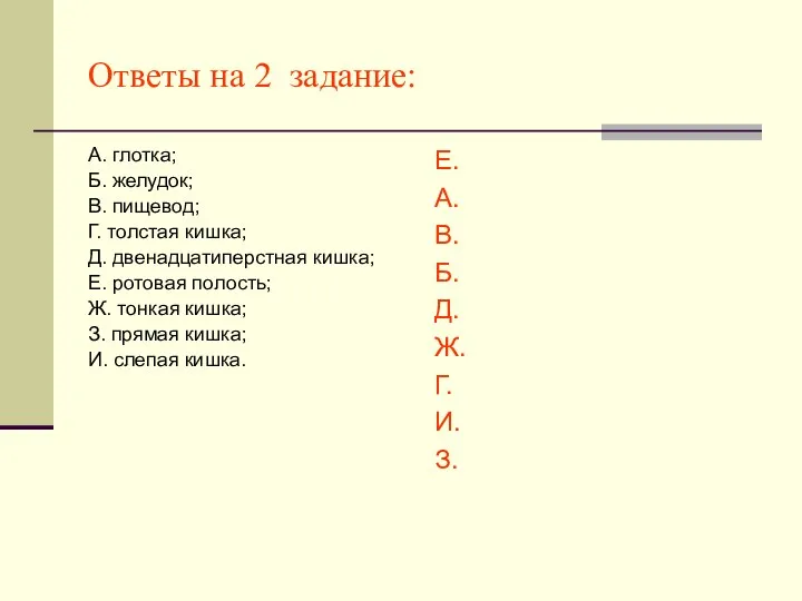 Ответы на 2 задание: А. глотка; Б. желудок; В. пищевод; Г.