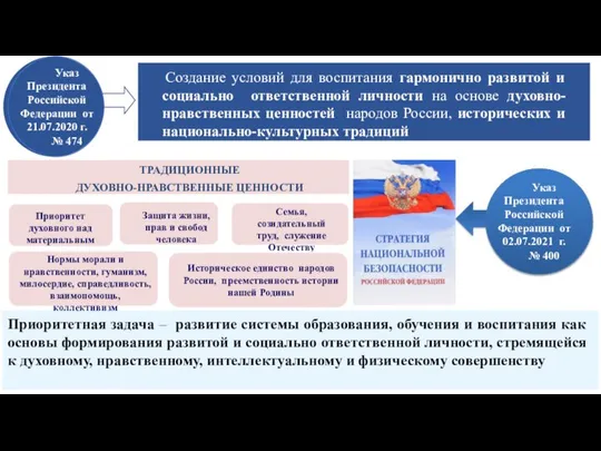 ТРАДИЦИОННЫЕ ДУХОВНО-НРАВСТВЕННЫЕ ЦЕННОСТИ Приоритетная задача – развитие системы образования, обучения и