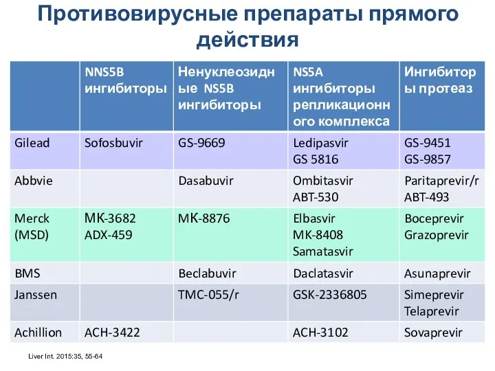Противовирусные препараты прямого действия Liver Int. 2015:35, 55-64