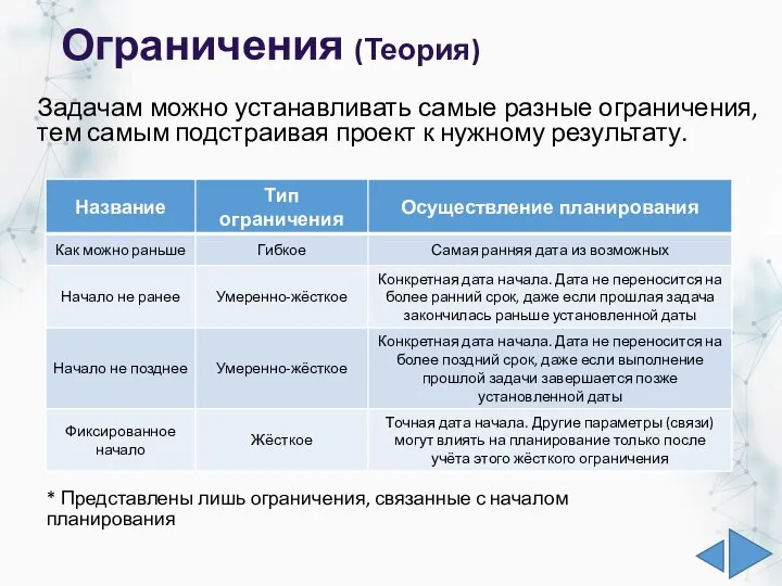 Ограничения (Теория) Задачам можно устанавливать самые разные ограничения, тем самым подстраивая