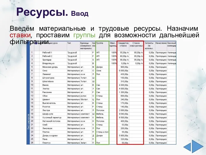 Ресурсы. Ввод Введём материальные и трудовые ресурсы. Назначим ставки, проставим группы для возможности дальнейшей фильтрации.