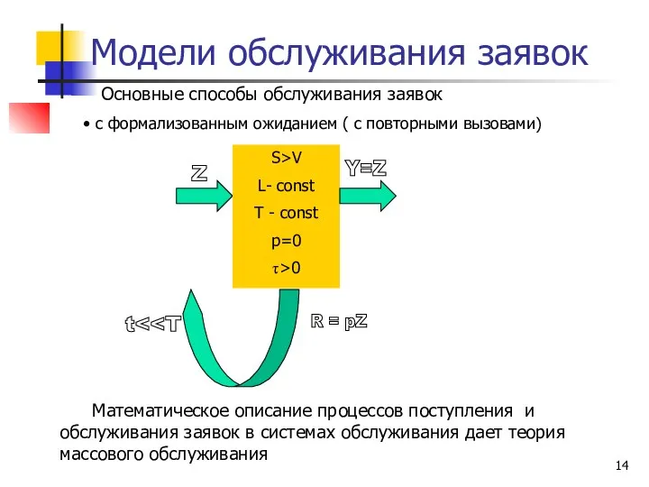 Модели обслуживания заявок Основные способы обслуживания заявок S>V L- const T