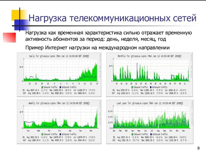 Нагрузка телекоммуникационных сетей Нагрузка как временная характеристика сильно отражает временную активность