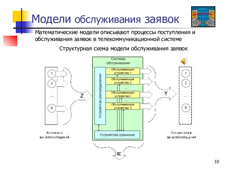 Модели обслуживания заявок Математические модели описывают процессы поступления и обслуживания заявок