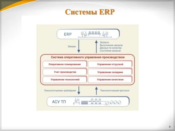 Системы ERP