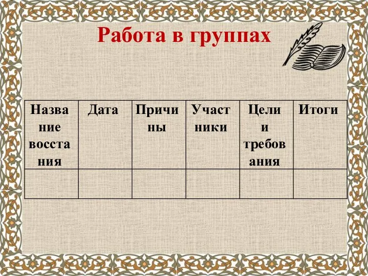 Работа в группах