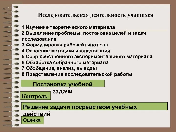 Исследовательская деятельность учащихся 1.Изучение теоретического материала 2.Выделение проблемы, постановка целей и