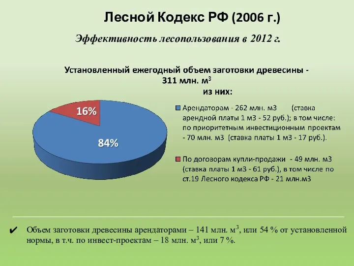 Эффективность лесопользования в 2012 г. Объем заготовки древесины арендаторами – 141