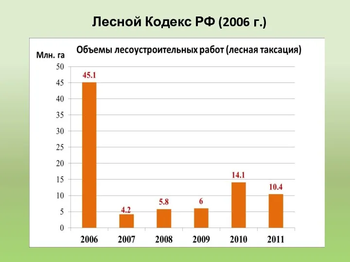 Лесной Кодекс РФ (2006 г.)