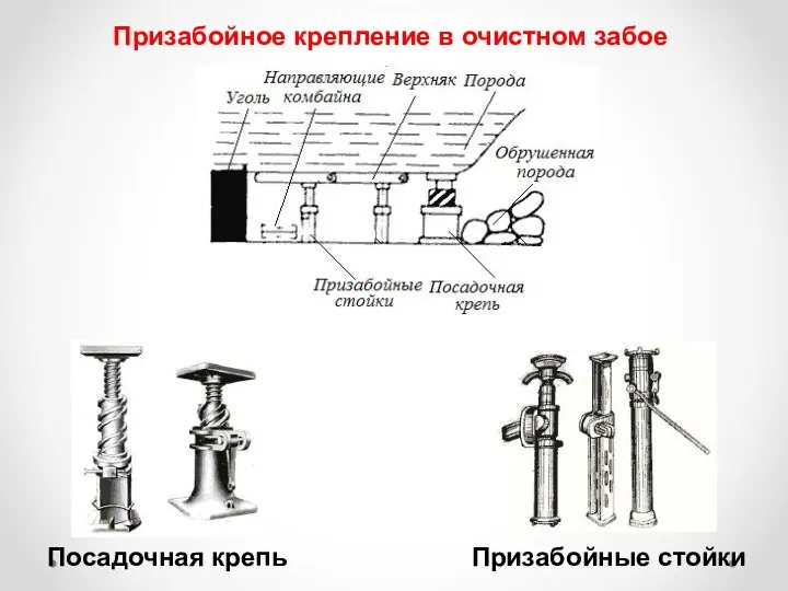 Призабойное крепление в очистном забое Призабойные стойки Посадочная крепь