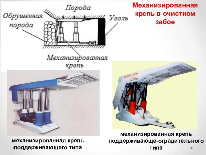 Механизированная крепь в очистном забое механизированная крепь поддерживающего типа механизированная крепь поддерживающе-оградительного типа