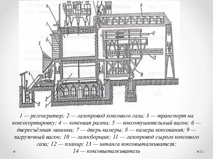 1 — регенератор; 2 — газопровод коксового газа; 3 — транспорт