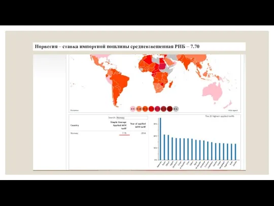 Норвегия – ставка импортной пошлины средневзвешенная РНБ – 7.70