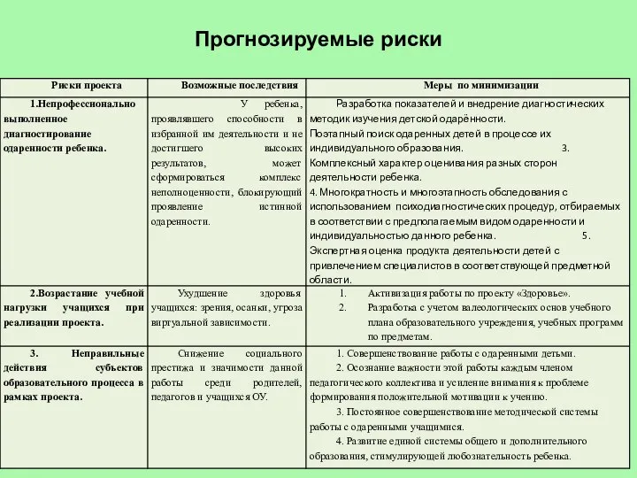 Прогнозируемые риски