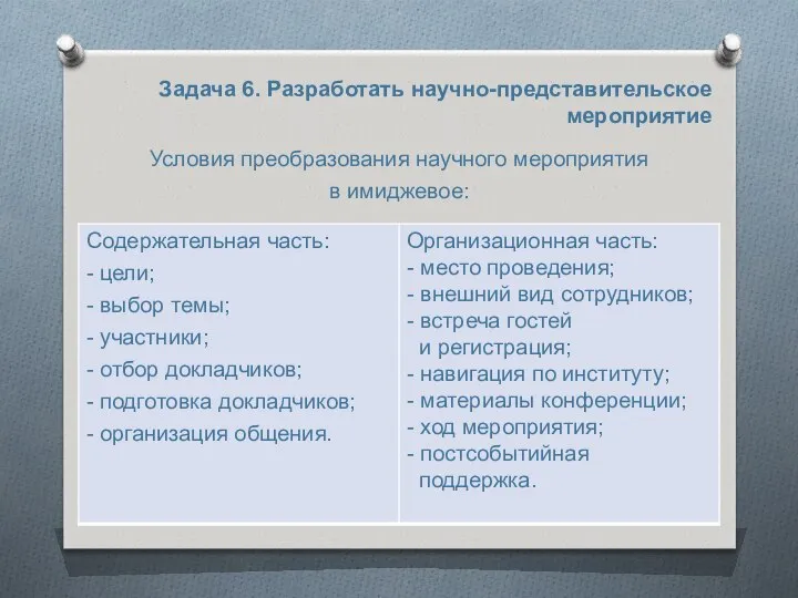 Задача 6. Разработать научно-представительское мероприятие Условия преобразования научного мероприятия в имиджевое: