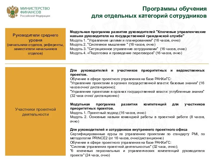 Руководители среднего уровня (начальники отделов, референты, заместители начальников отделов) Участники проектной