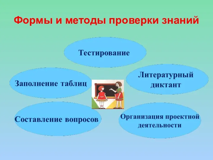 Формы и методы проверки знаний