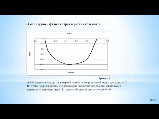 Амплитудно – фазовая характеристика элемента АФХ элемента находится в первой четверти