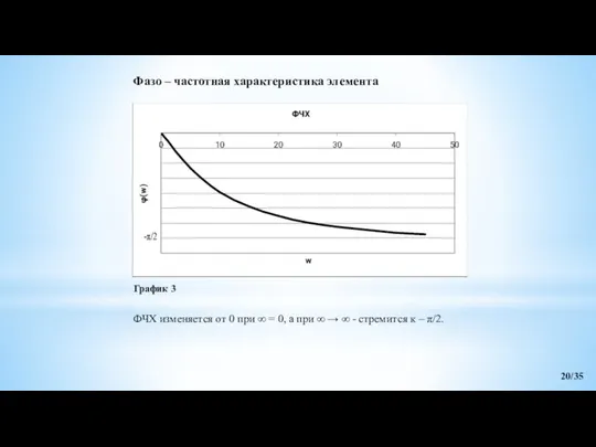 Фазо – частотная характеристика элемента ФЧХ изменяется от 0 при ∞