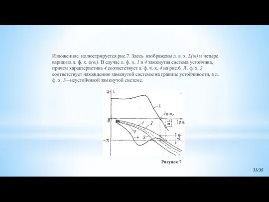 Изложенное иллюстрируется рис.7. Здесь изображены л. а. х. L(ω) и четыре