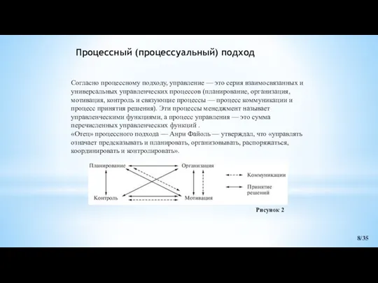 Процессный (процессуальный) подход Согласно процессному подходу, управление — это серия взаимосвязанных