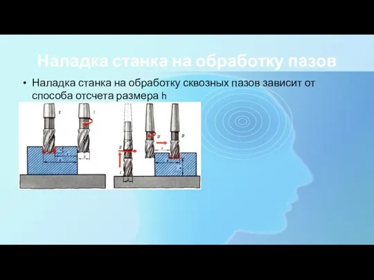 Наладка станка на обработку пазов Наладка станка на обработку сквозных пазов