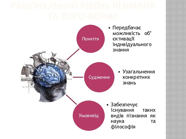 РАЦІОНАЛЬНИЙ РІВЕНЬ ПІЗНАННЯ ТА ЙОГО ФОРМИ