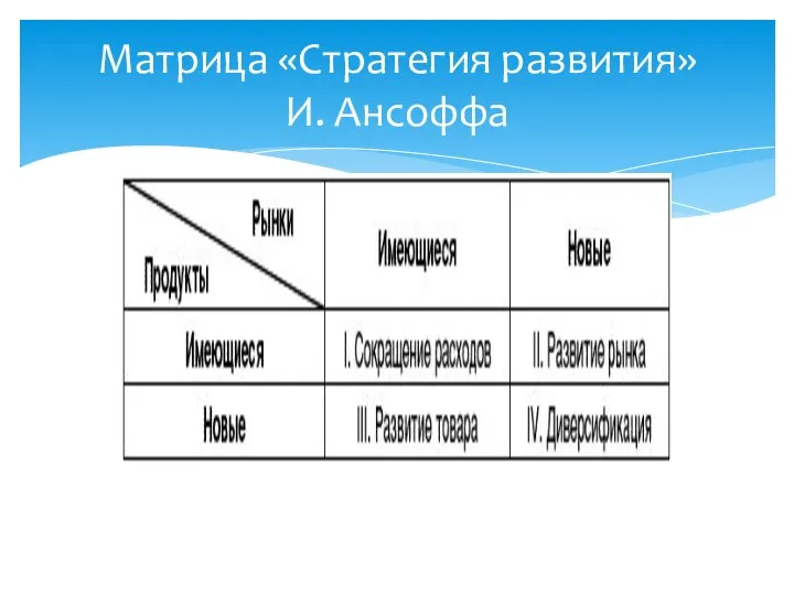 Матрица «Стратегия развития» И. Ансоффа