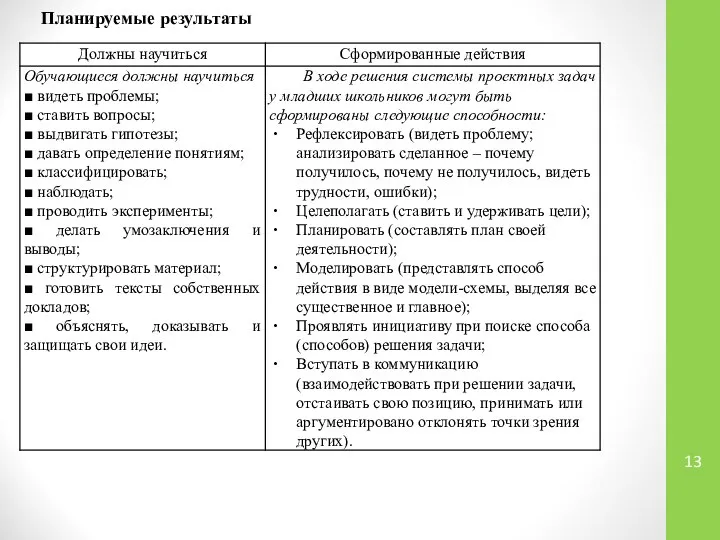 Планируемые результаты