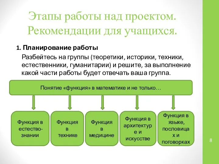 Этапы работы над проектом. Рекомендации для учащихся. 1. Планирование работы Разбейтесь