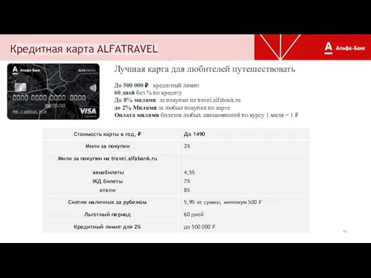 Кредитная карта ALFATRAVEL Лучшая карта для любителей путешествовать До 500 000