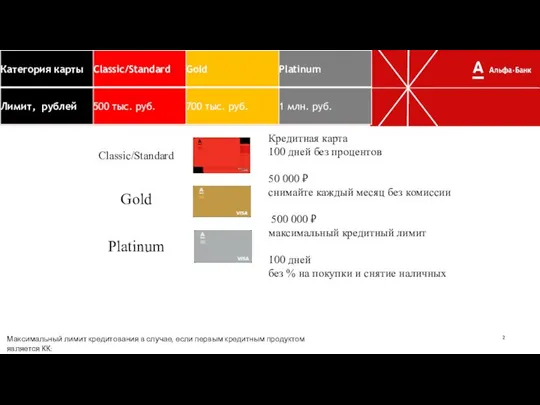 Classic/Standard Gold Platinum Кредитная карта 100 дней без процентов 50 000