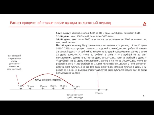 Расчет процентной ставки после выхода за льготный период Дата первой операции